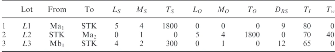 Table 3. Example of a command table.