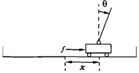 Figure 5. The cart-pole balancing system.