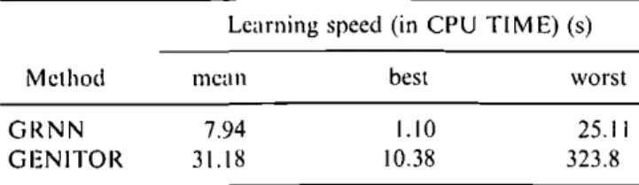 Table 3). From the table we found that the proposed GRNN is superior to the normal reinforcement learning schemes without using GAs for global optimization,
