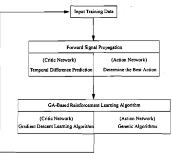 Figure 3. Flowchart of the proposed GA-based reinforcement leurning algorithm for the G RN N.