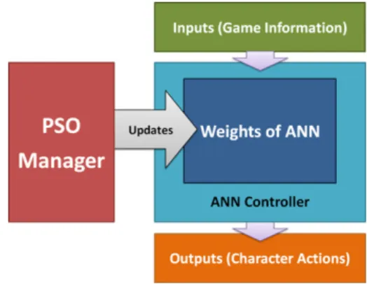 TABS can handle two teams ﬁghting with each other and eval- eval-uate their performance in a role-playing video game
