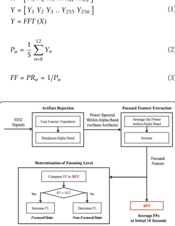 Figure 3 (A) The interface for the EEG-based BCI archery game. The visualized gaming results (FL values) for higher and lower FL