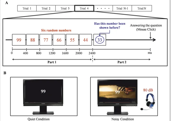 Figure 6 Illustration of the pre-test experiment for the verification of the signal quality of the proposed dry sensor.