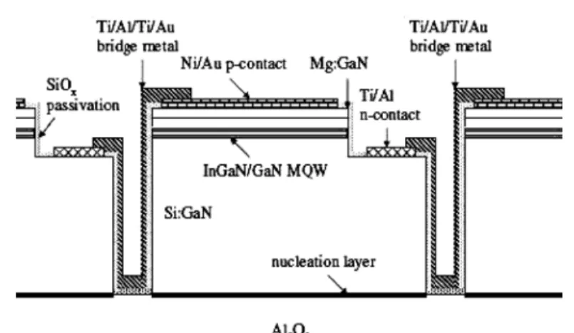Fig. 1  Schematic of the InGaN–GaN AC LED. 