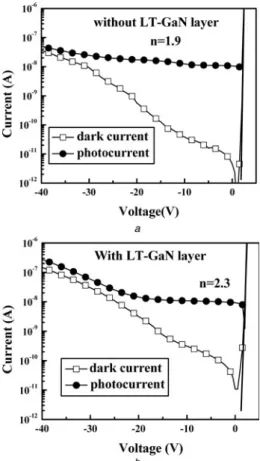 Figure 1 Schematic structure of the GaN p-i-n photodetector with LT-GaN interlayer