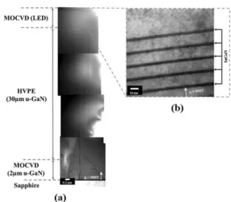 Figure 3. HR-XRD rocking curves for 3 μm and 30 μm thick GaN epitaxial