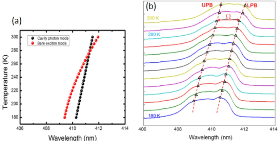 Figure 3. (a) Experimentally measured temperature-dependent electroluminescence spectra from 180 to 300 K  with 2 mA injection current