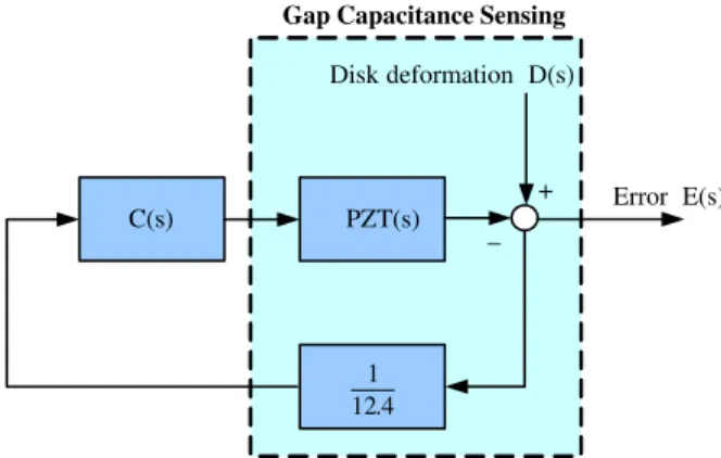 Fig. 18. Block diagram in control simulation.