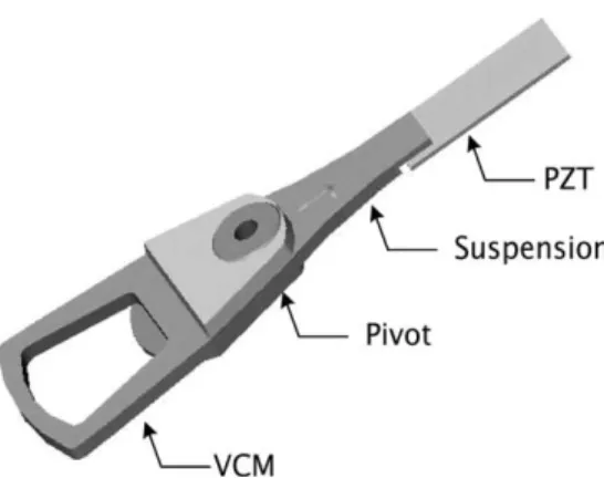 Fig. 1. Flying head design in NFODD.
