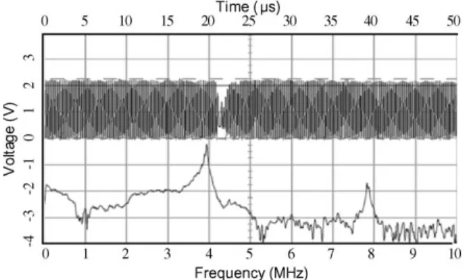 Fig. 6. FFT of modulation signal.