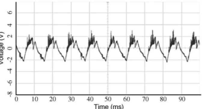 Fig. 8. Demodulation signal of aluminum-coated disk at 5400 rpm.