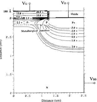 Fig.  3.  Simulated  potential  contours  corresponding  to  V,  =  -3  V,  VG  =  20  V,  and  V,,  7 2  V