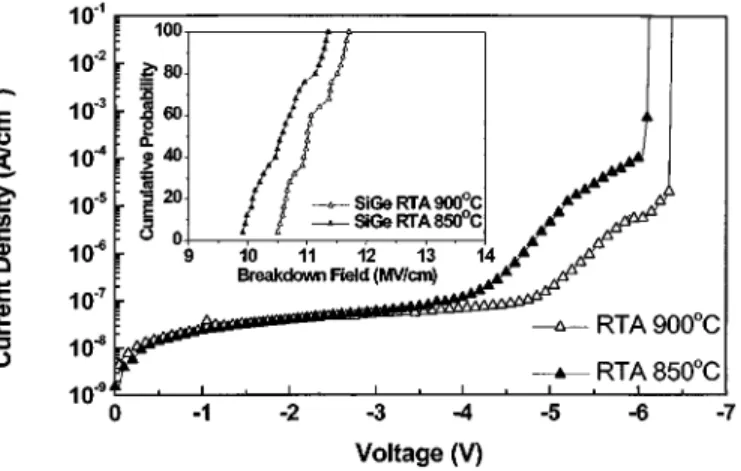 Fig. 1. I–V characteristics of 50 Å thermal oxides grown on 850 and 900