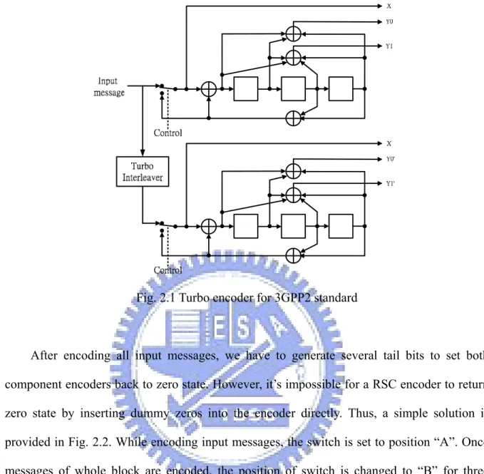 Fig. 2.1 Turbo encoder for 3GPP2 standard 