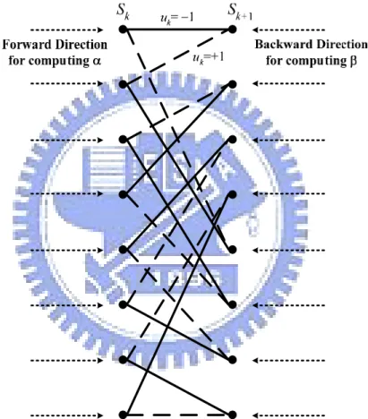 Fig. 2.4 Trellis diagram of turbo code in 3GPP2 standard 