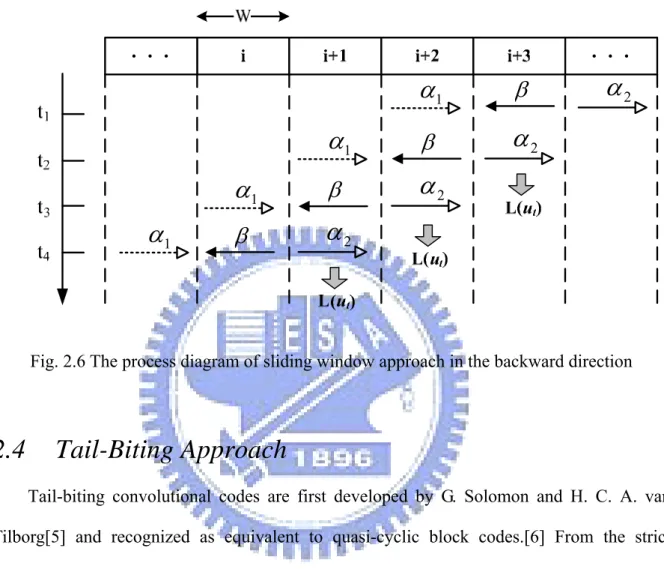 Fig. 2.6 shows the process diagram of sliding window approach in the backward  direction