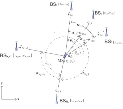 Fig. 1. Schematic diagram of the network layout for GDOP computation.