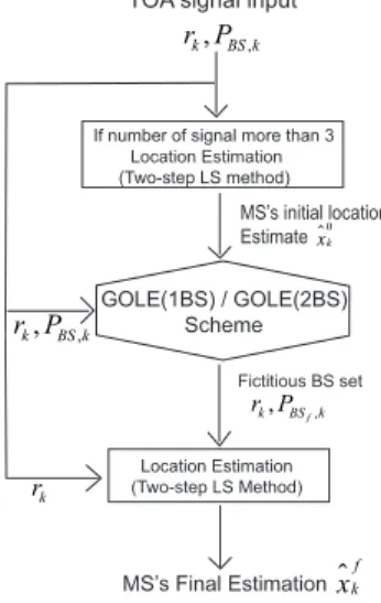 Fig. 2. Schematic diagram of the proposed GOLE algorithms.