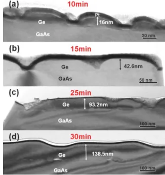 Figure 6 shows the TEM image of Ge 共T g = 35 min 兲 selectively grown in the recessed GaAs regions