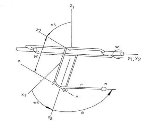 Fig. 2.1. The pendulum on rotating arm. 