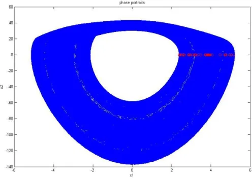 Fig. 3.9 The chaotic attractor of the Ge-Ku-Duffing system. 