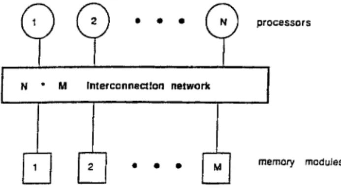 Fig.  1.  A  simple multiprocessor system. 