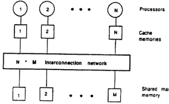 Fig.  2.  A multiprocessor system with private caches. 