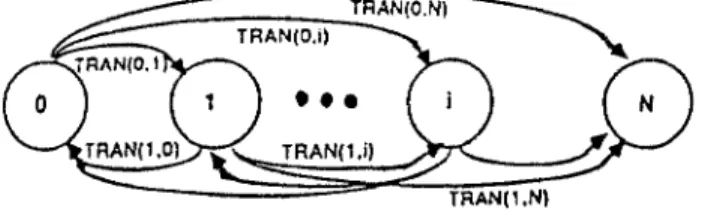 Fig.  4.  The discrete Markov  state diagram for multiprocessor system. 