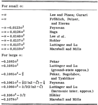 TABLE II. Polaron energy. For small n: -~ -0. 0123~2 -o — 0. 0126~ -~ —0. 0140~' - ~ — 0
