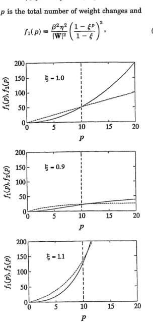 Fig.  1.  Upper  and lower bounds of the squared  magnitude of the weight  vector IWp+112 versus  updating  steps p  of the  generalized perceptron  learning  network  for  (a)  4  =  1.0,  (b)  e =  0.9,  and (c)  e =  1.1