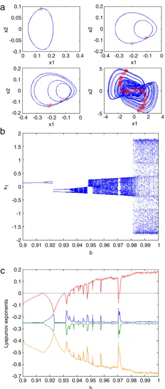 Fig. 2. (a) Phase portraits and Poincaré maps (b) Bifurcation diagram (c) Lyapunov exponents for nonautonomous double Mathieu system.