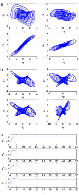 Fig. 4. (a) Phase portraits of master system (b) Phase portraits of x i to y i ( i = 1 , 