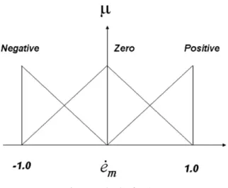 Fig. 3. Projections of phase portrait of chaotic Lorenz system with a = 10, b = 8/3 and c = 28.