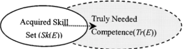 Fig. 5. Competence set “Expansion.”