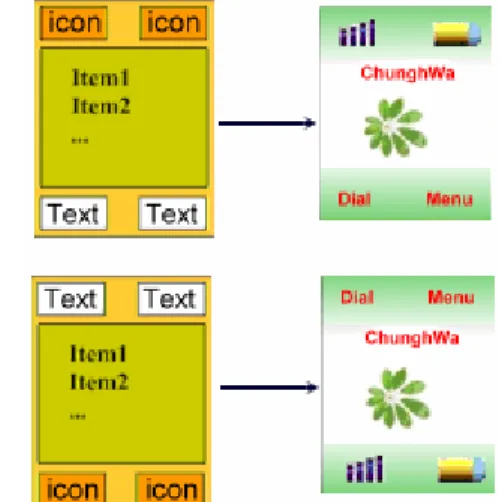 Fig. 9. Tree structure of UI.                   Fig. 10. Layout selection. 
