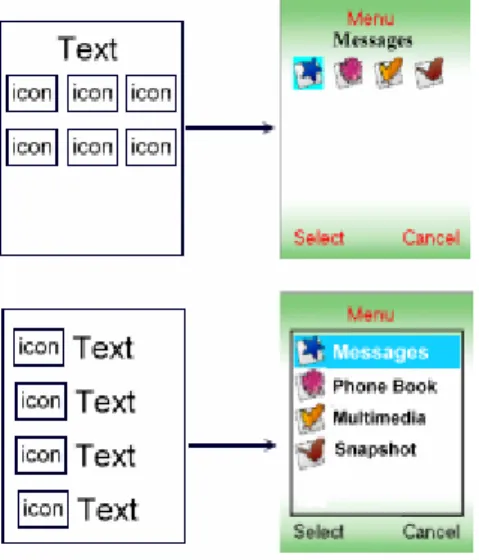 Fig. 11. Style choice.                  Fig. 12. UI of phone book generated   by UI template constructor