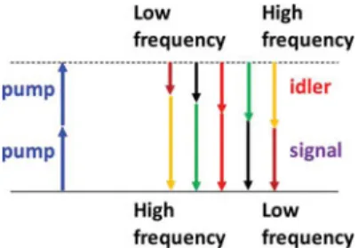 Fig. 6. Energy diagram for chirped-pulse FWM.