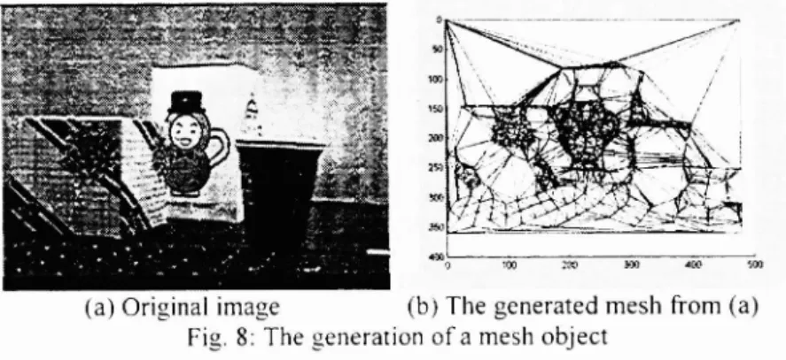 Fig. 8: The generation of a mesh object