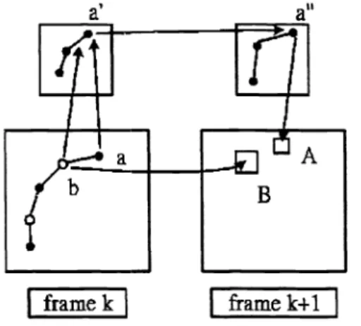 Fig. 10: A hierarchical matching ofmesh nodes