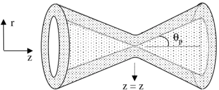 Fig. 2. A sketch of the position dependence of the beam profile for a multi-