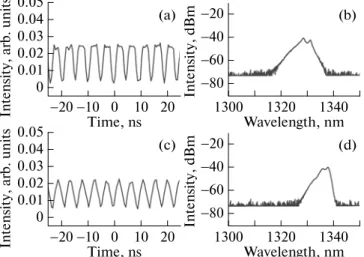 Fig. 5. (a) Oscilloscope trace and (b) optical spectrum for the  σcavity SOA fiber laser.
