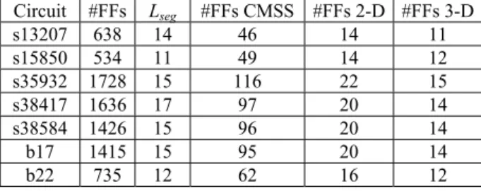 Table 4. The overhead comparison with conventional one-dimensional multiple scan  shift scheme