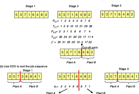 Fig. 3. GA-EDD-C chromosome and decoding schemes.