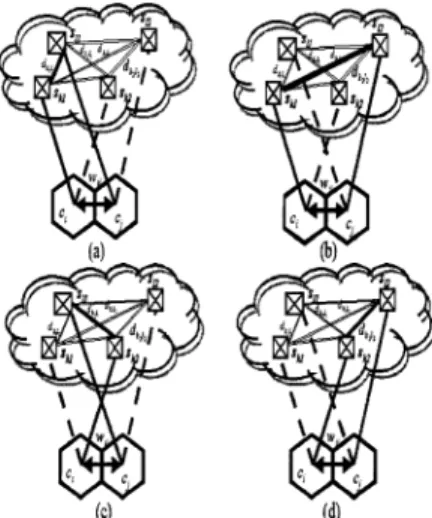 Fig. 4. Four cases of computing multi-homing handoff cost.