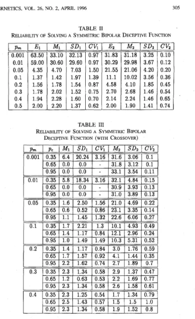 Fig.  2.  Comparison  of  rapidity  on  solving  A  symmetric  bipolar  deceptive  function
