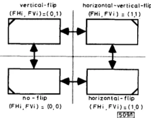 Fig.  1  No-&amp;,  horizontal  fl@,  vertical  flip  and  horizontal-vertical  fl@ 