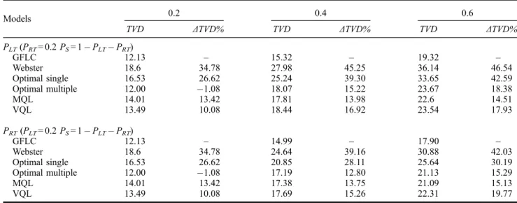 Table 4. Comparison of control performance with randomly varied ﬂow rates.