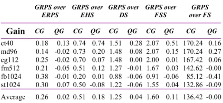 TABLE I.   S ELECTED SEQUENCES AND THEIR SETTINGS . 