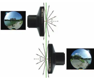 Fig. 1. The relationship of the shooting angle and the fisheye  lens image for the spherical panorama!