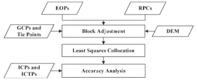 Fig. 4. Work flow of CABA.